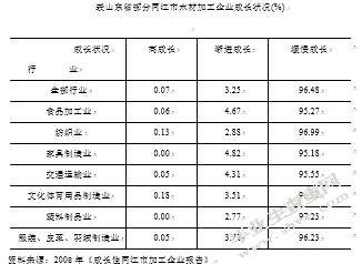 同江市木材加工行业发展战略分析