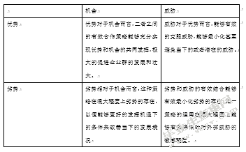 同江市木材加工行业发展战略分析