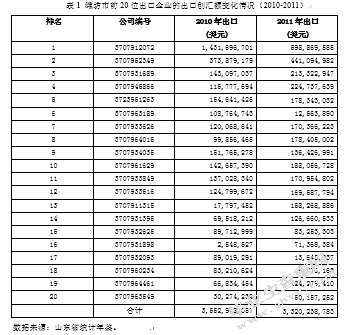 人民币汇率变动与企业出口竞争力的关系研究