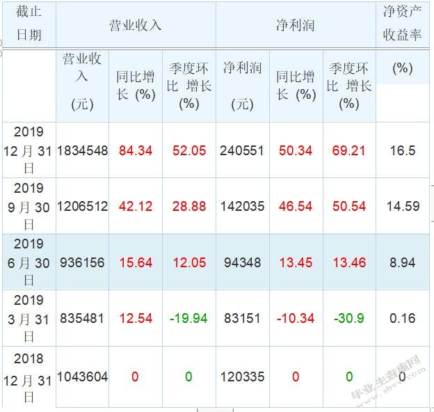 区块链技术在中小型餐饮行业的应用——以膳鑫餐饮公司为例