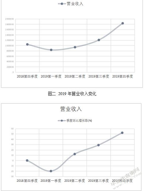 区块链技术在中小型餐饮行业的应用——以膳鑫餐饮公司为例