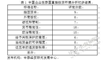 CAFTA背景下我国企业对泰直接投资探析