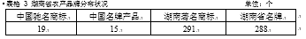 湖南省农产品出口研究