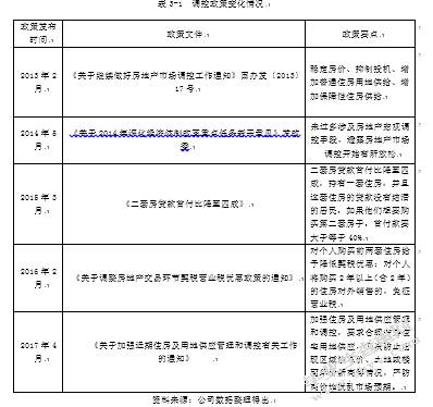 SF房地产营销策略研究