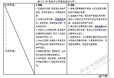 SF房地产营销策略研究