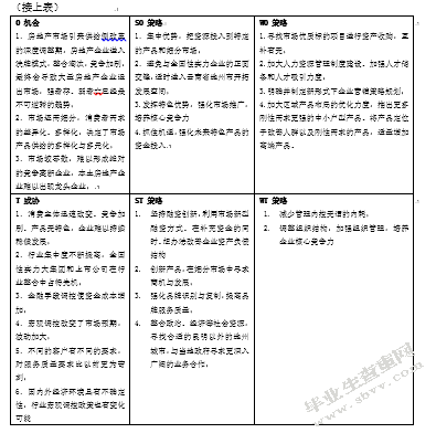 SF房地产营销策略研究