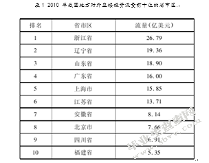 安徽出口企业国际竞争力探析