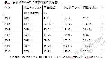 安徽出口企业国际竞争力探析