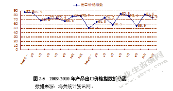 北京集成电路进出口现状、问题及对策