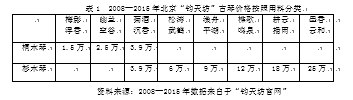 北京钧天坊古琴出口现状研究