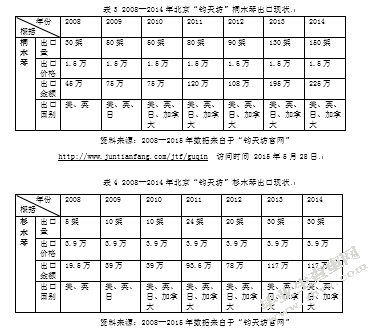 北京钧天坊古琴出口现状研究