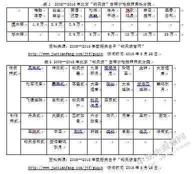 北京钧天坊古琴出口现状研究