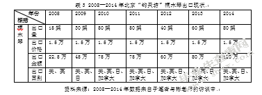 北京钧天坊古琴出口现状研究