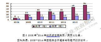 北京钧天坊古琴出口现状研究