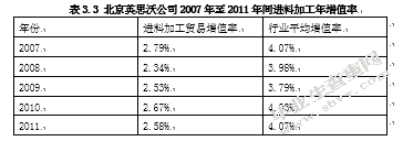 北京英思沃工业科技有限公司进料加工贸易可持续发展策略研究