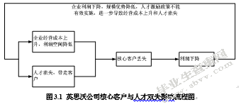 北京英思沃工业科技有限公司进料加工贸易可持续发展策略研究
