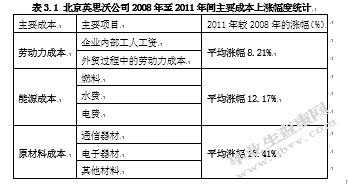 北京英思沃工业科技有限公司进料加工贸易可持续发展策略研究