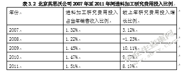 北京英思沃工业科技有限公司进料加工贸易可持续发展策略研究