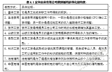 北京英思沃工业科技有限公司进料加工贸易可持续发展策略研究