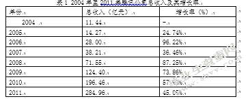 腾讯公司成长性与业务多元化