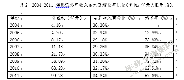 腾讯公司成长性与业务多元化