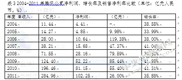 腾讯公司成长性与业务多元化