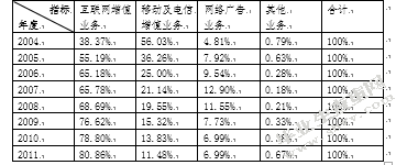 腾讯公司成长性与业务多元化