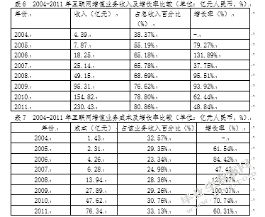 腾讯公司成长性与业务多元化