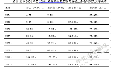 腾讯公司成长性与业务多元化