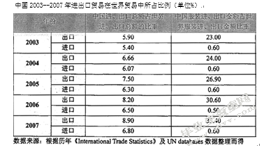 当代我国国际服装贸易的发展现状及对策
