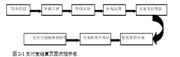 第三方支付机构的生存现状及发展趋势分析