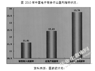 电子商务对我国对外贸易的影响及对策研究