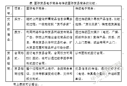 电子商务对我国对外贸易的影响及对策研究