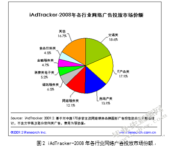 论中国网络广告的现状及发展方向
