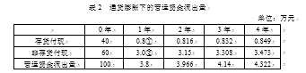通货膨胀对保利地产企业投资决策的影响
