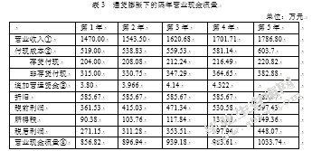 通货膨胀对保利地产企业投资决策的影响