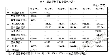 通货膨胀对保利地产企业投资决策的影响