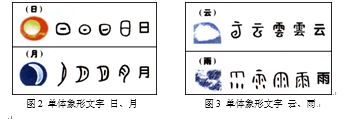 浅谈平面广告中的图形创意表现