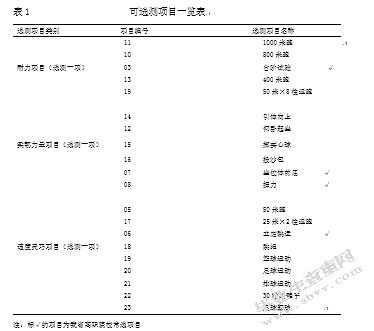 对甘肃省高职院校《国家学生体质健康标准》测试中的问题探析