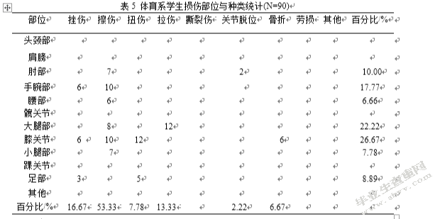 大学生足球爱好者运动损伤的调查与分析