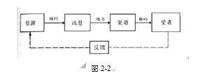 当前我国新媒体广告传播的探究