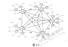 当前我国新媒体广告传播的探究