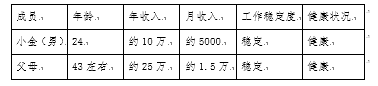 《个人理财》课程期末考试理财方案