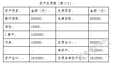 《个人理财》课程期末考试理财方案