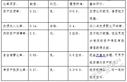 《个人理财》课程期末考试理财方案