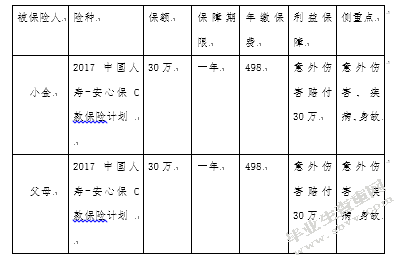 《个人理财》课程期末考试理财方案