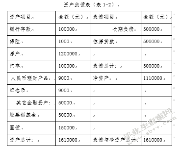 《个人理财》课程期末考试理财方案