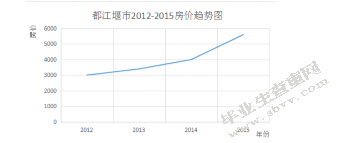 投资性房地产项目可行性分析 ——以广友置业有限责任公司项目枫