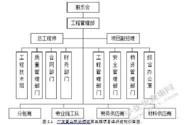 投资性房地产项目可行性分析 ——以广友置业有限责任公司项目枫