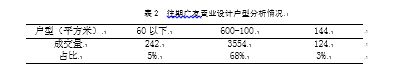 投资性房地产项目可行性分析 ——以广友置业有限责任公司项目枫